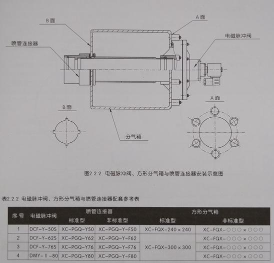 二,圆形分气箱配套结构 dcf-y-25,dcf-y-40s型淹没式电磁脉冲阀,考虑