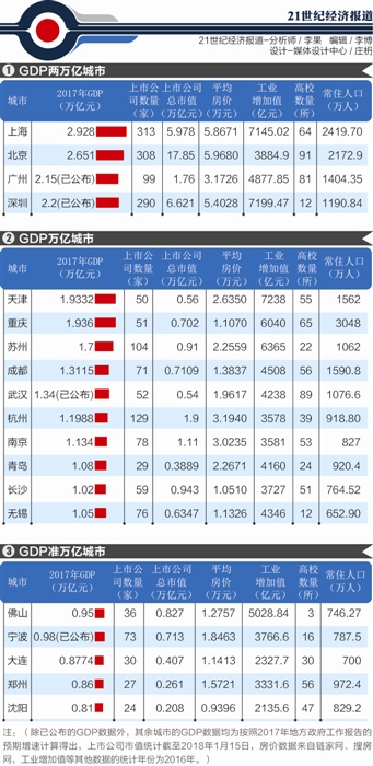 2019深圳gdp_香港去年GDP仍多深圳约611亿元