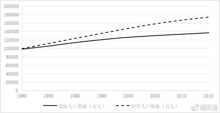 人口数量对科技的影响_佛山2020年人口数量