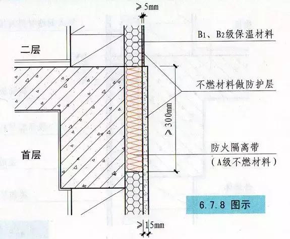 【快乐收干货】建筑保温系统的要点总结