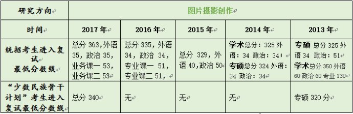 2018年北影摄影学院考研复试近五年复试流程汇总近五年分数线公布时亚新体育间(图3)