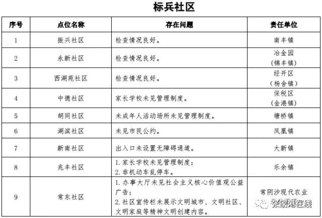 张家港多少人口_明天,很多张家港人都要去梁丰生态园 现场震撼