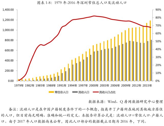 增加人口比去年人口_中国肥胖人口占比(2)