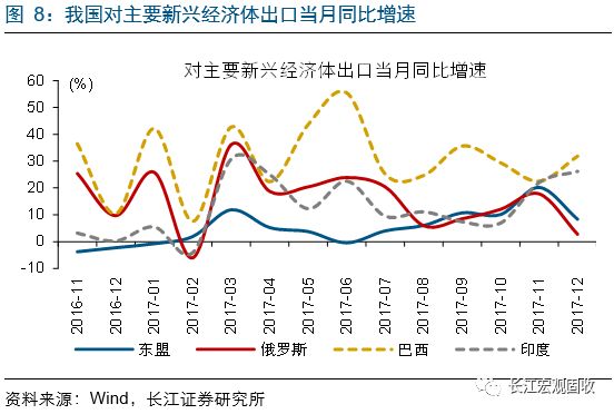 人口流动对高新技术产品出口