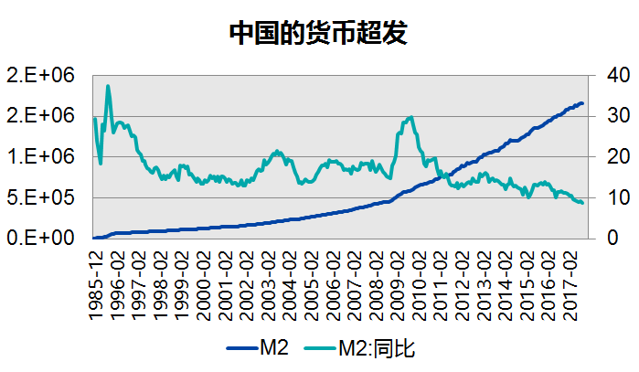 收到GDP(3)