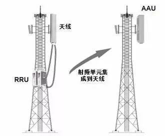 5g承载网,究竟玩出了哪些新花样?