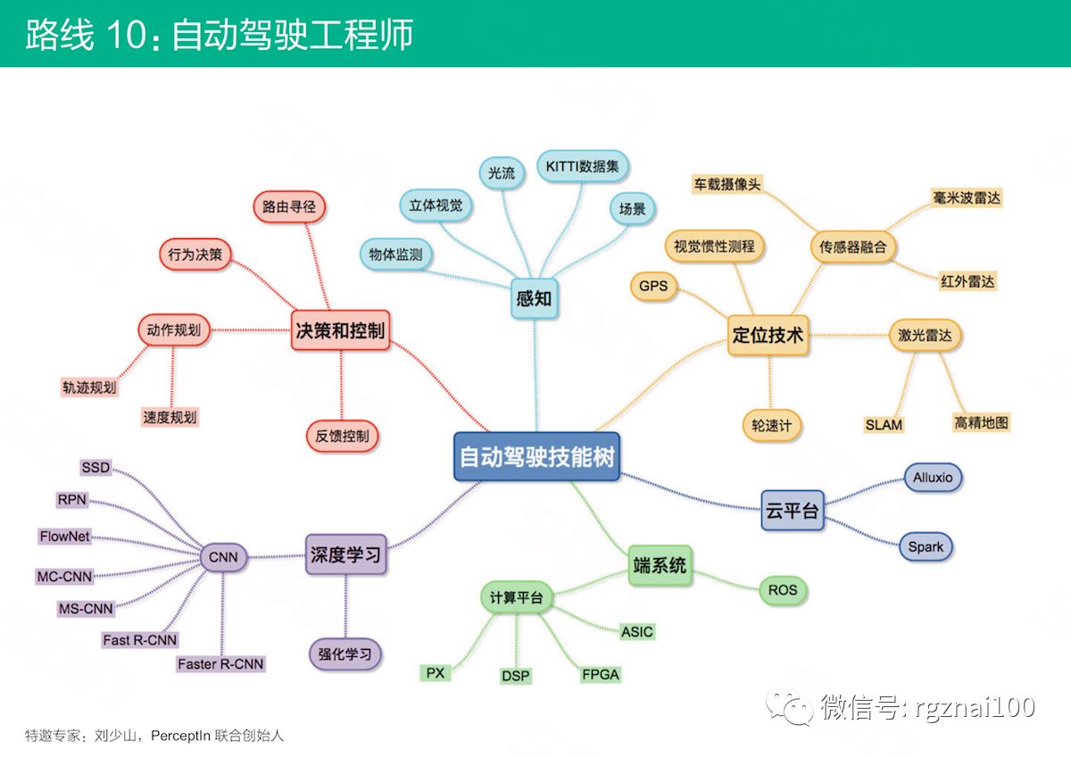 开发者AI职业指南:CSDN《AI技术人才成长路线图V1.0》重磅发布