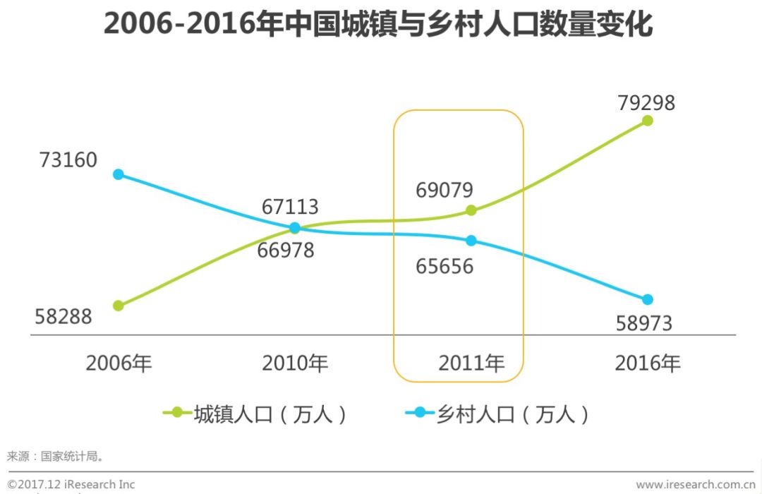 核弹头覆盖的中国人口数量(3)