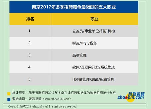 智联招聘南京_年薪17 21万,500个岗位 佛山又一大波事业单位正在招人(3)