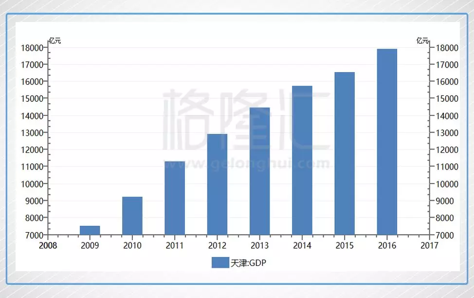 未来浦东gdp_七年GDP破2万亿 这个超级城市突然发力