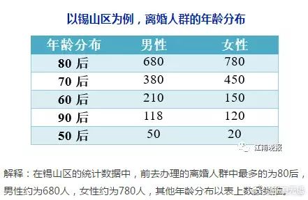 无锡人口2017_无锡常住人口746万十年净增108万增幅全省第二