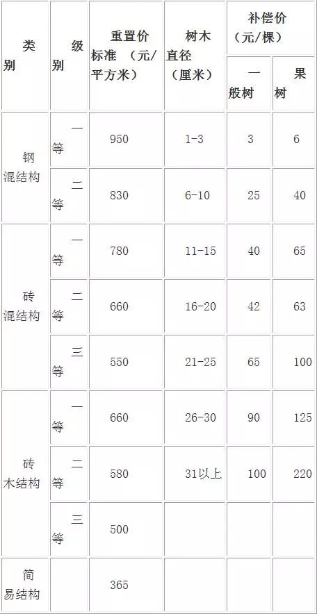 土地要按现在的人口二调整_干涸的土地