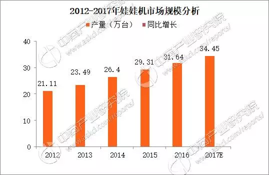 成都玩乐王益智玩具童车质量乐鱼官网怎么样！90后小伙9个月内夹走3000个娃娃！(图2)