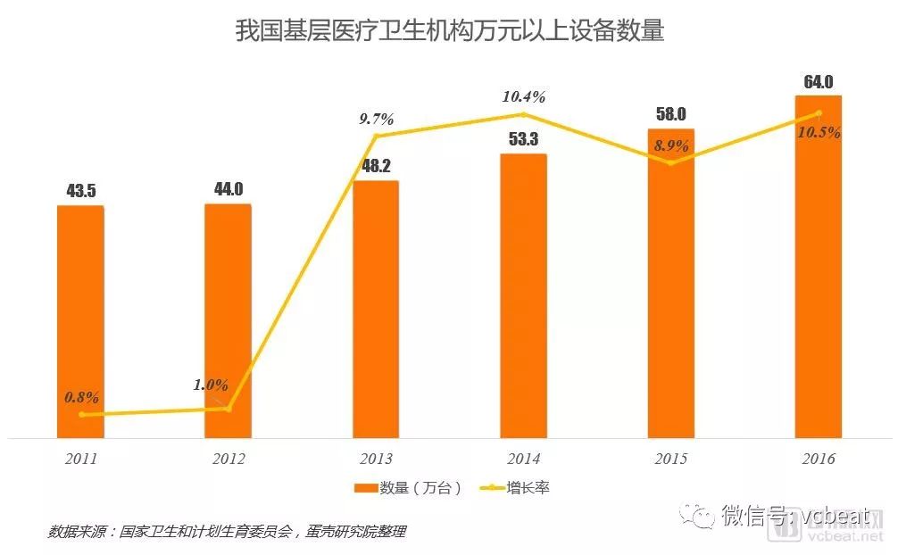 每千人口床位数_四 医疗卫生服务质量大幅提高(3)