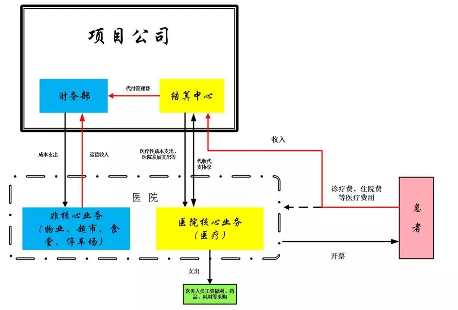 资金流向图