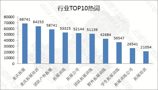 重庆“必一运动官网互联网+拓展训练·户外拓展”行业优秀案例分析报告 （第406期(图11)