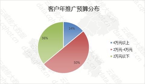 重庆“必一运动官网互联网+拓展训练·户外拓展”行业优秀案例分析报告 （第406期(图9)