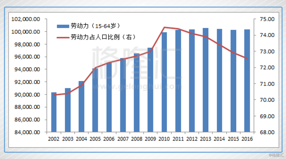 广州劳动人口占比_广州各区人口图(2)