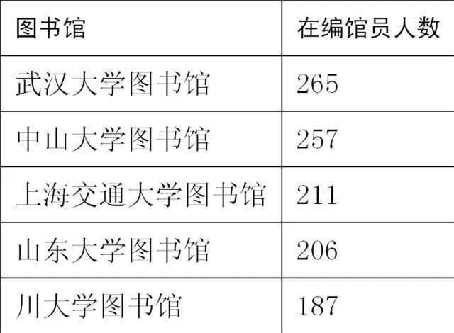 人口数量最值_古代人口数量统计图片(3)