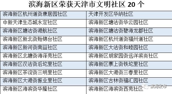 滨海新区人口服务管理中心电话_关于滨海新区公安局天津港分局人口服务业务(2)