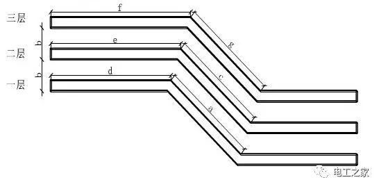 f=e btg1/2αg=2btg1/2α c 注:多列等间距等宽桥架任意角弯头的制作