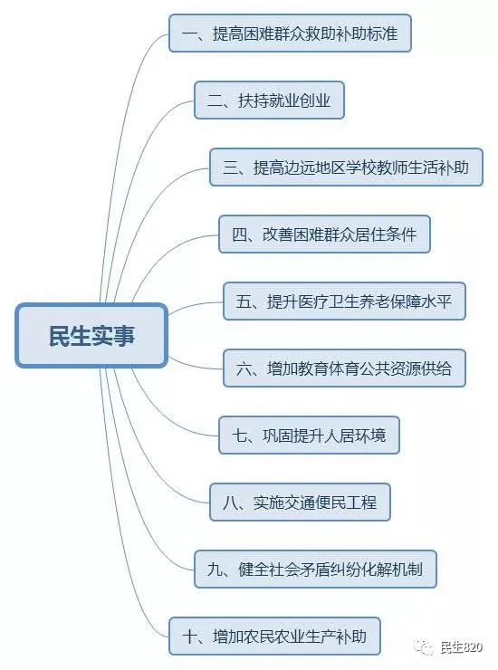 贫困人口标准_贫困人口