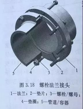 【知识点】垫片和螺栓法兰连接系统