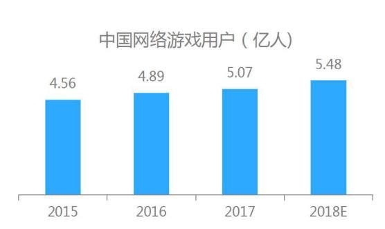 我国近视人口_科普贴 几大易混淆的视力问题(3)