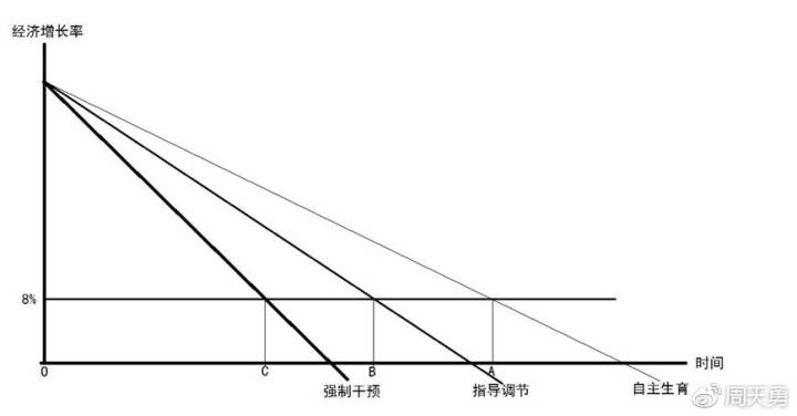 人口经济论_人口经济论(3)