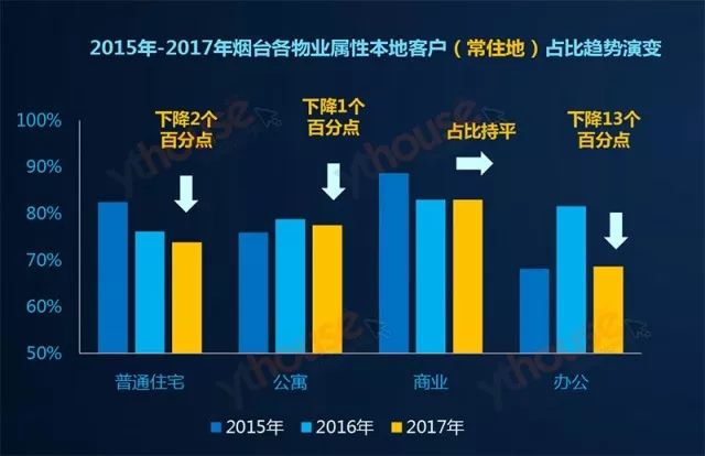 烟台外来人口_烟台大学