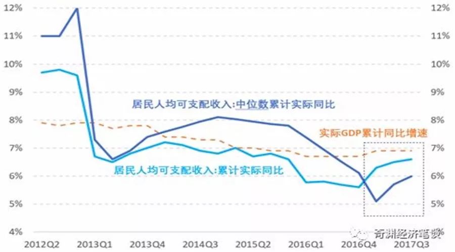 贷款与gdp_GDP背后一些被忽略真相 环比增速创历史新低(2)