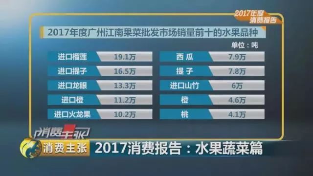 2017年全国最受欢迎、销量最高的水果是什么？(图14)