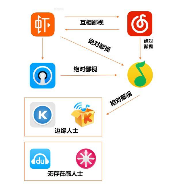 各国人口鄙视链_鄙视图片手势