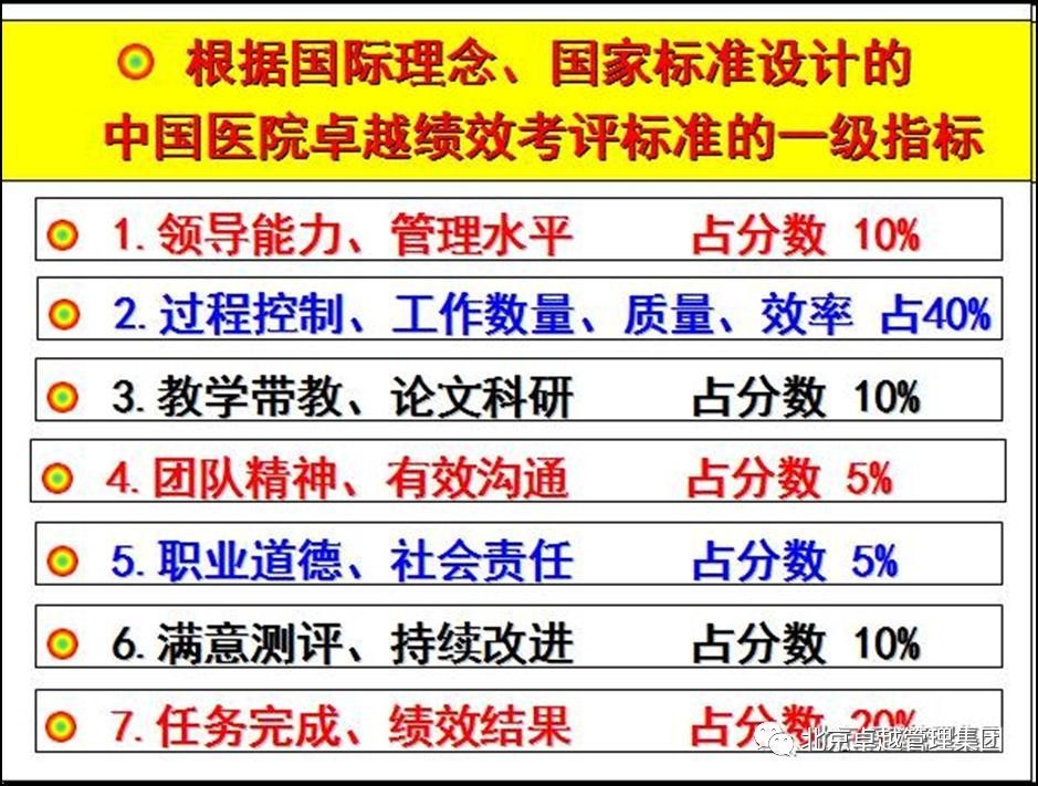 世界标准人口构成_...年、2000年世界标准人口数-金字塔图的绘制