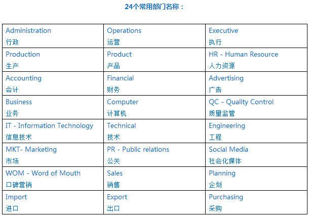 职务的英语怎么说