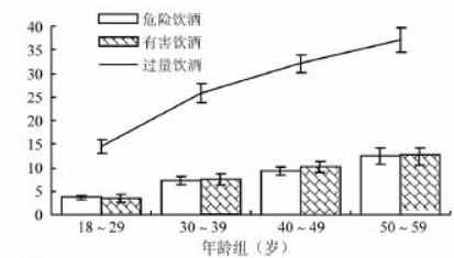 18 59岁中国人口_中国人口图片(2)