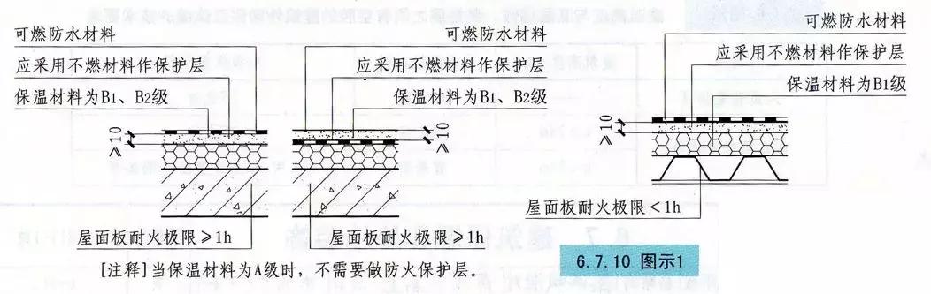 屋面与外墙之间应采用宽度不小于500mm的不燃材料设置防火隔离带进行