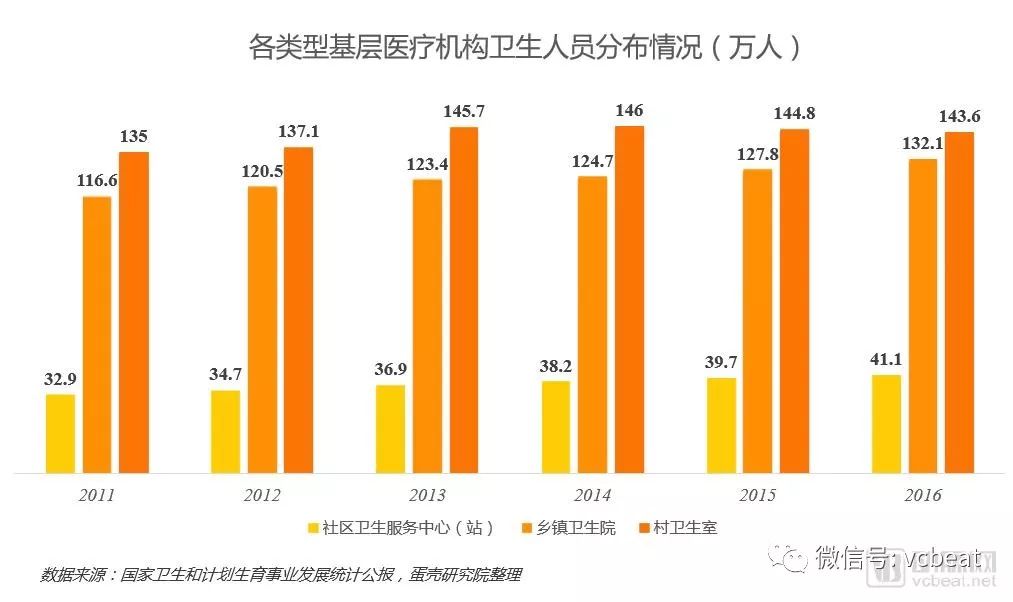 村卫生服务人口是什么_常住人口登记卡是什么