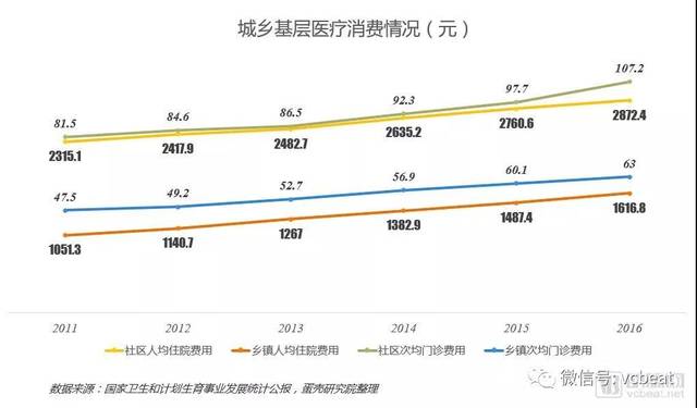 东莞户籍人口逐年增加_东莞长住人口年龄结构