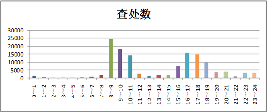 深圳人口科_开封 全市常住人口超四百八十万(2)