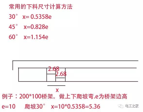 槽式桥架弯头的做法