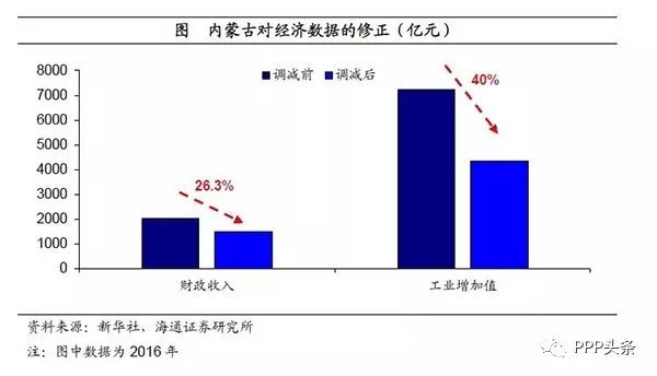 GDP陷进_陷进去了沈腾图片