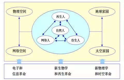 文明6人口的作用_文明6人口不增长怎么办 文明6人口增长全解析