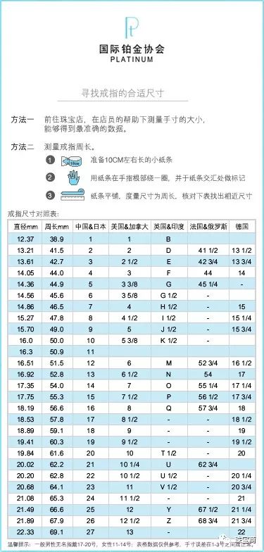 戒指尺码对照表