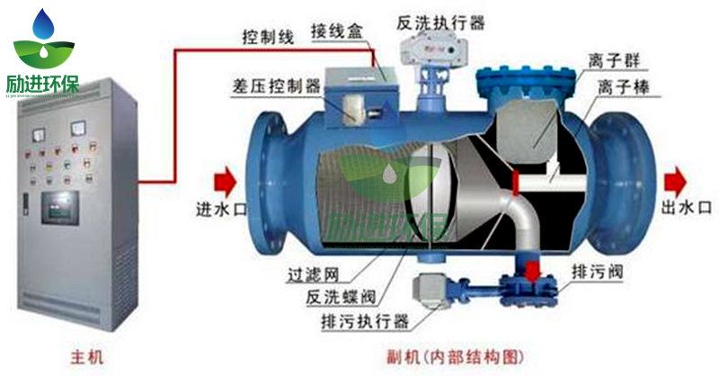 全自动物理化学水处理系统