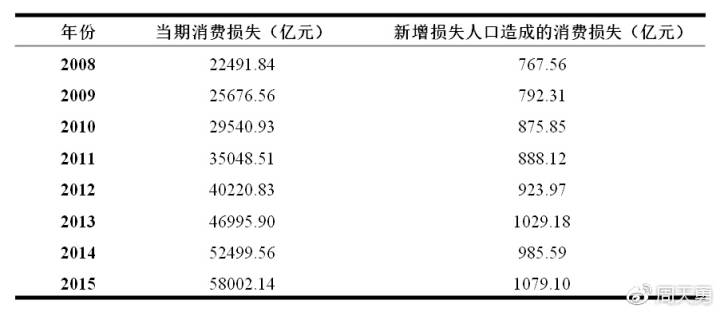 gdp与国民收入的关系_红楼梦人物关系图