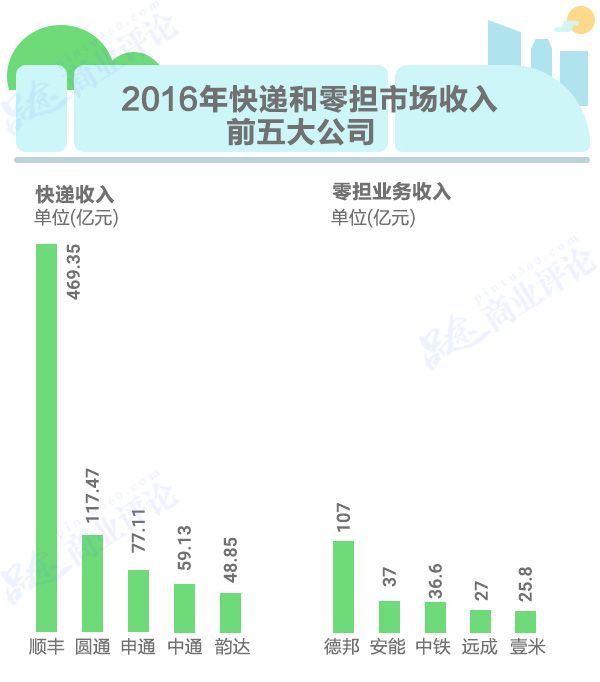 物流邦招聘_德邦物流 德邦招聘图片(2)