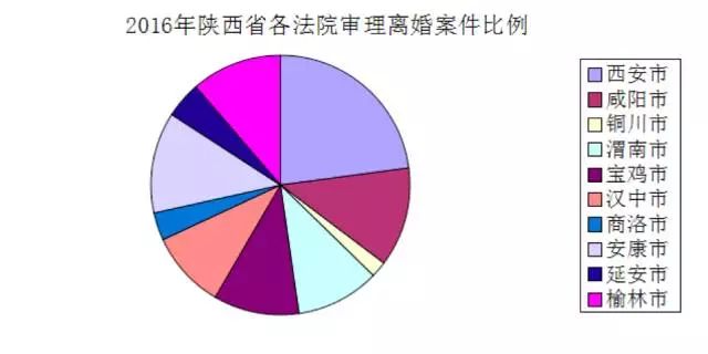 离婚人口_管道时代 的反人性之战