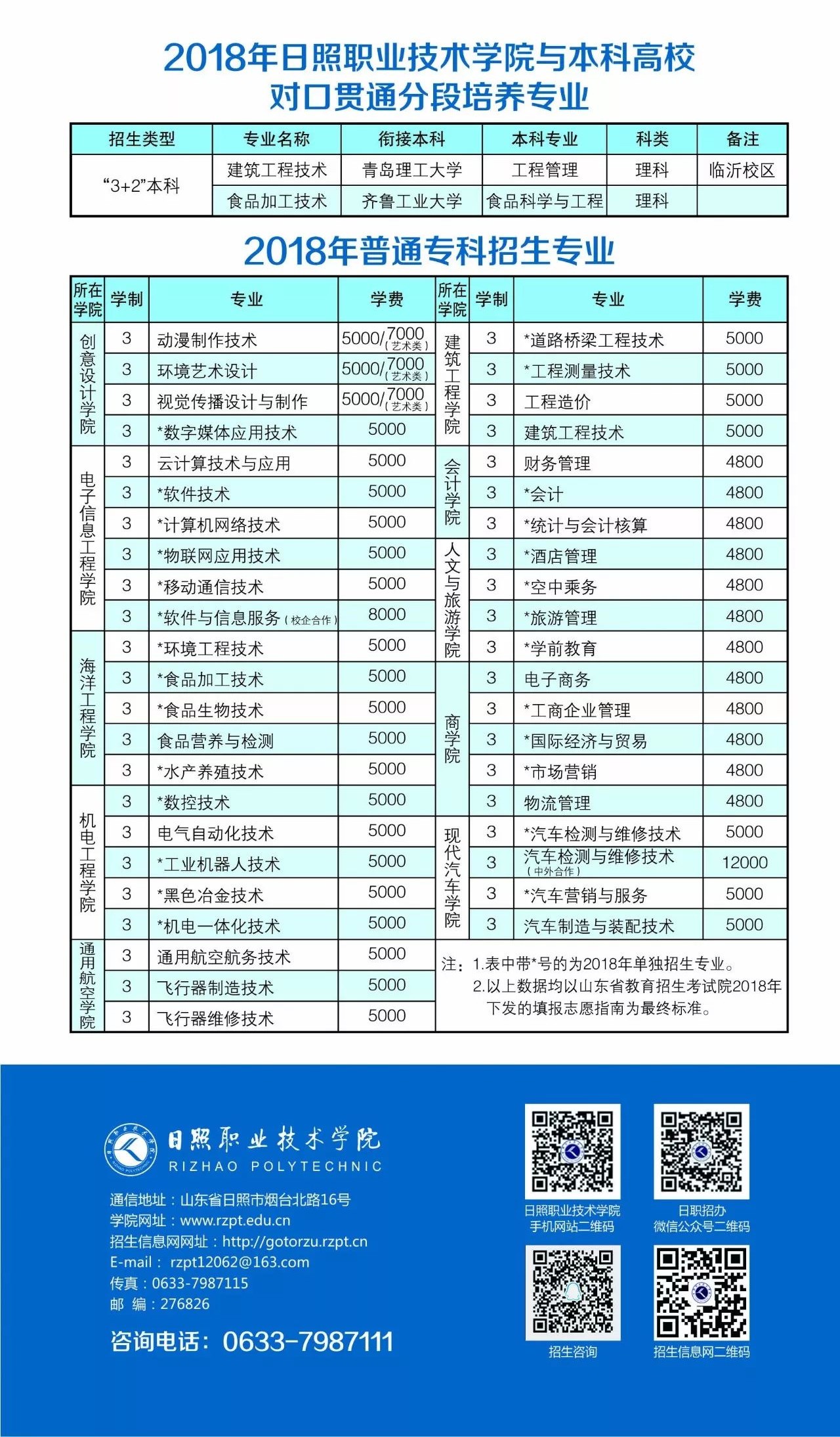 严正声明丨日照职业技术学院2018年单招声明!