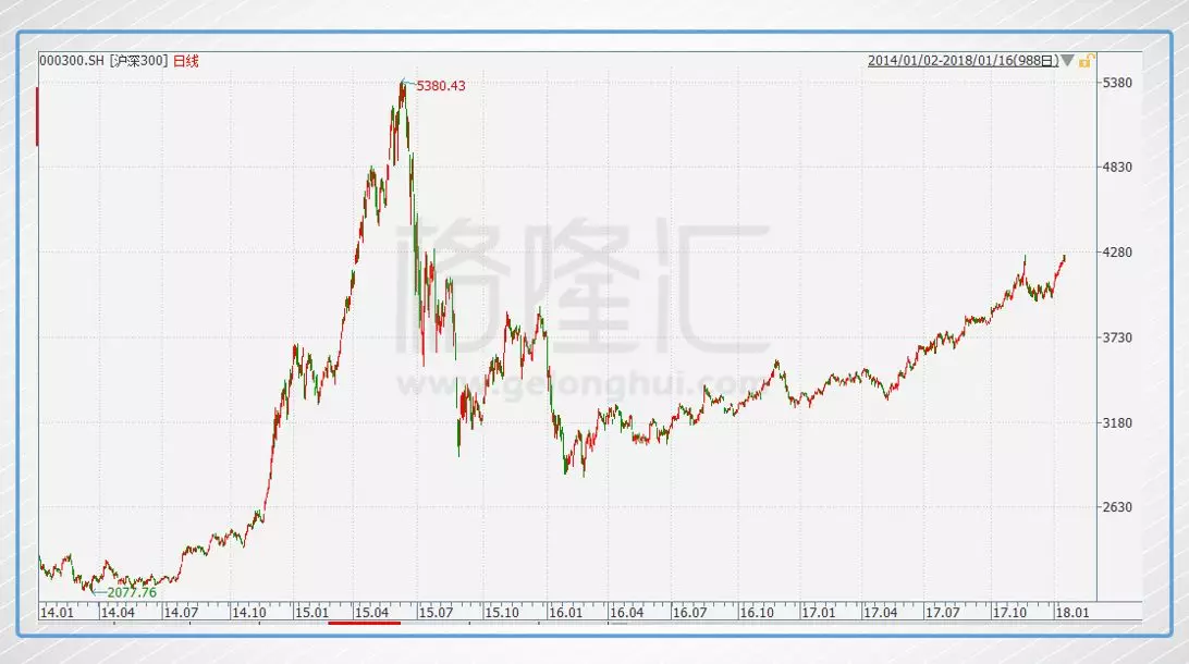 各省基础投资与gdp关系_多省承认GDP注水,跟你投资有大关系吗